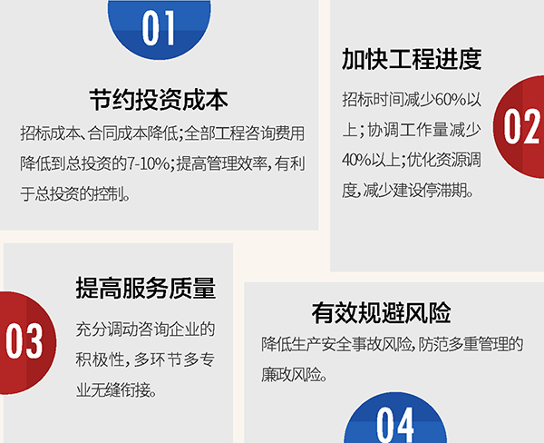 中標省內(nèi)首個“一站式”全過程工程咨詢2.jpg 中標省內(nèi)首個“一站式”全過程工程咨詢2.jpg